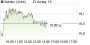 Nordex SE: Aktie klettert weiter, Gewinne sprudeln! () | aktiencheck.de